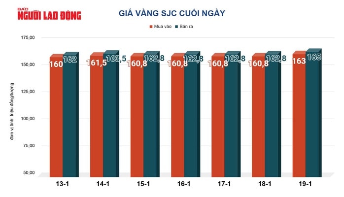 Giá vàng hôm nay 20-1: Tăng vọt mạnh mẽ trước căng thẳng thương mại Mỹ - châu Âu - Ảnh 2.