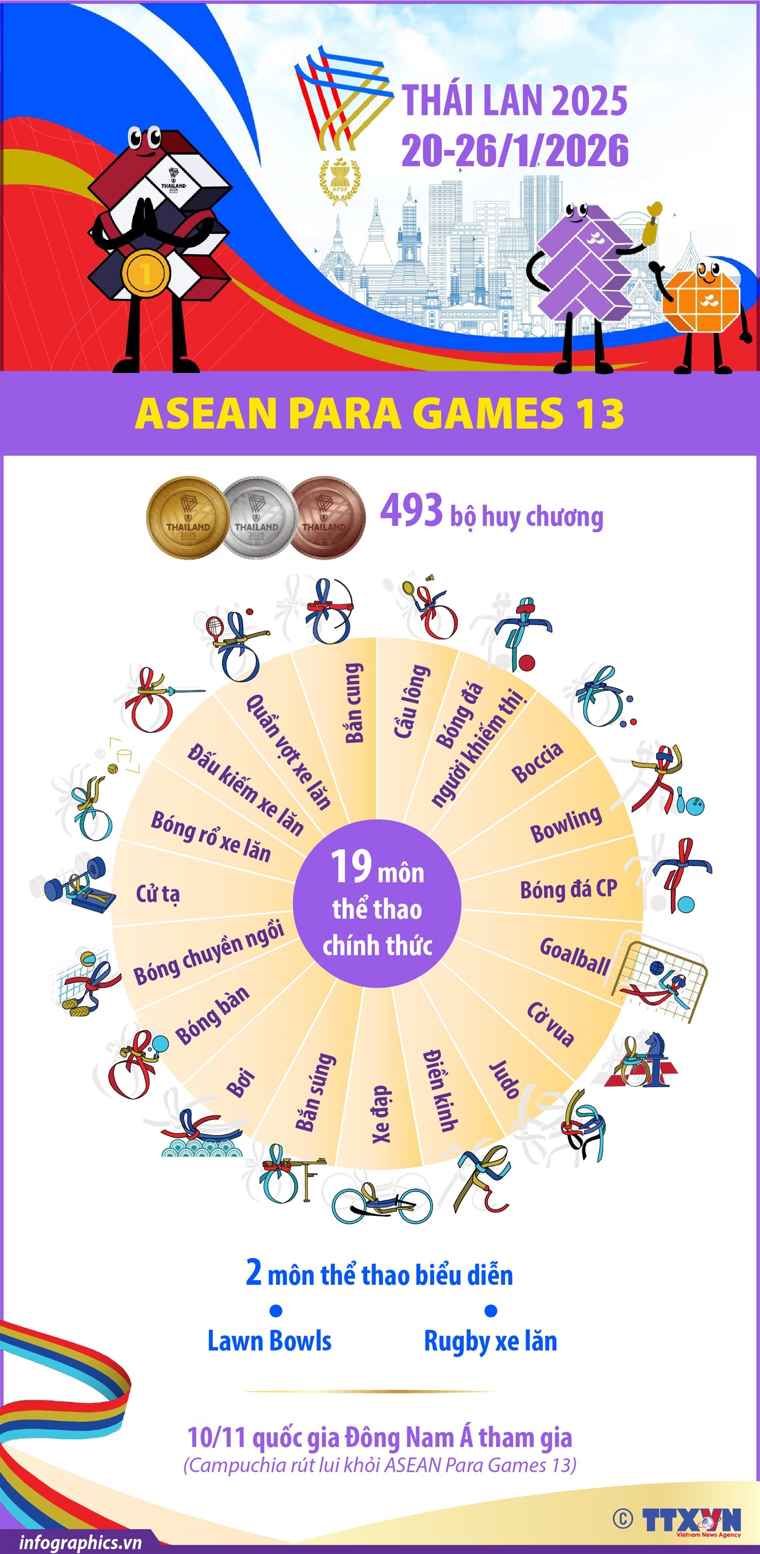 ASEAN Para Games 13 chính thức diễn ra từ ngày 20 - 26/1/2026- Ảnh 1. ASEAN Para Games 13 chính thức diễn ra từ ngày 20 - 26/1/2026- Ảnh 1.