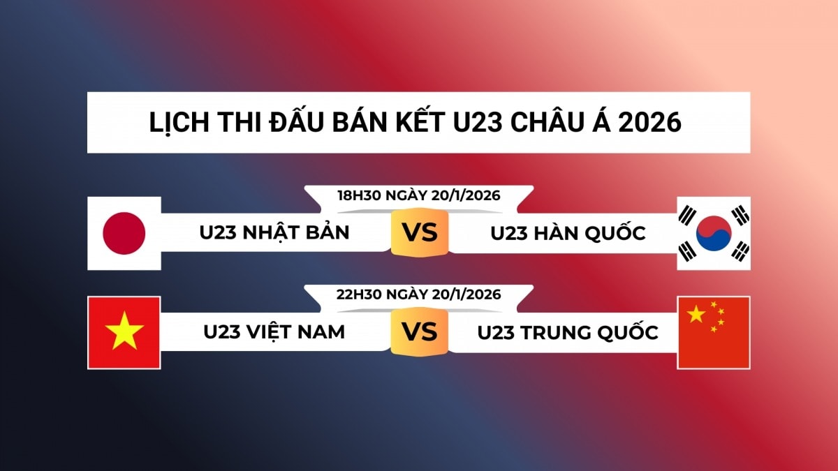 Lịch thi đấu bóng đá hôm nay ngày 20/1: U23 Việt Nam quyết tâm vượt 'khối thép' Trung Quốc tại bán kết- Ảnh 2.