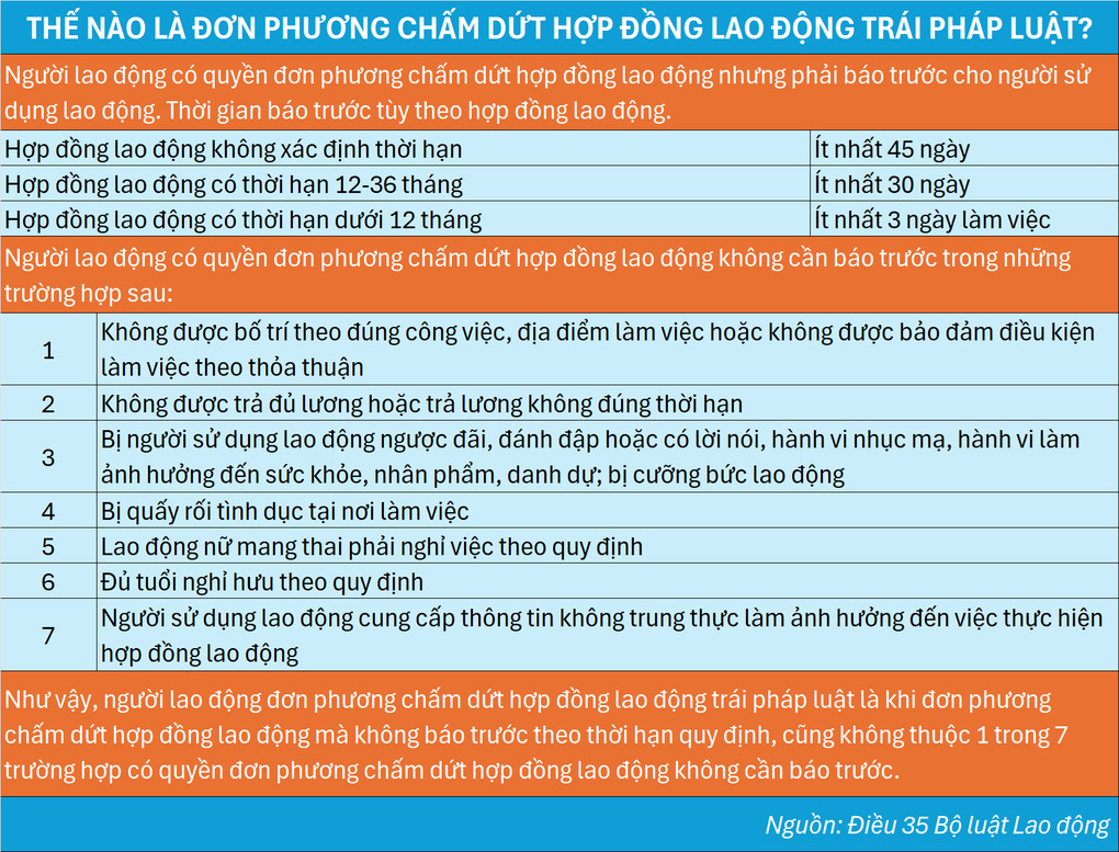 Những trường hợp mất việc không được nhận trợ cấp thất nghiệp năm 2026 - 4