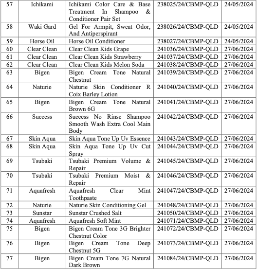 Danh sách các sản phẩm bị thu hồi. Ảnh: Cục Quản lý Dược