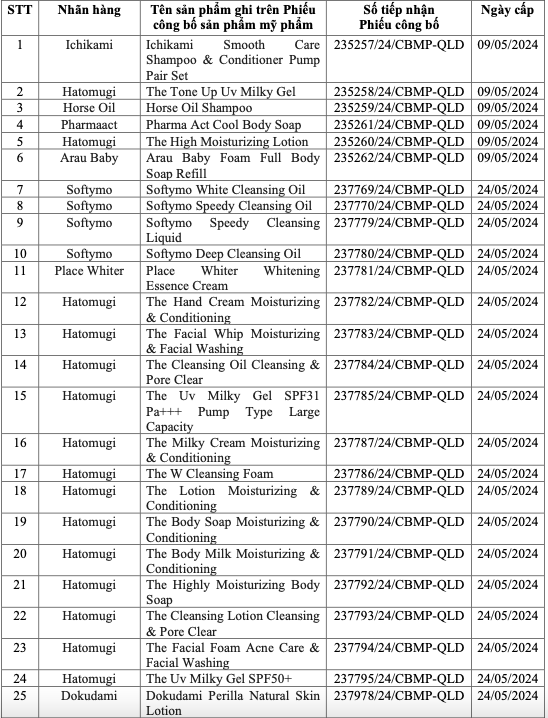 Danh sách các sản phẩm bị thu hồi. Ảnh: Cục Quản lý Dược