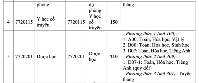 Đại học Y Dược Huế mở rộng xét tuyển bằng IELTS - 2