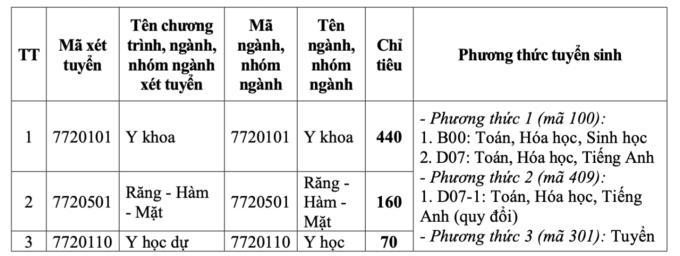 Đại học Y Dược Huế mở rộng xét tuyển bằng IELTS - 1