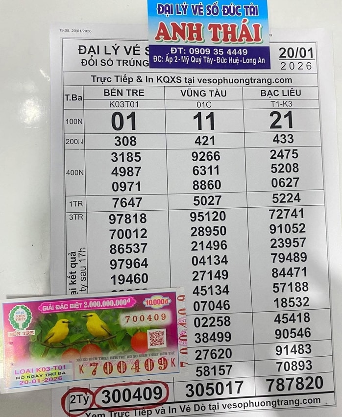 Xổ số miền Nam ngày 21 - 1: Người trúng độc đắc 2 đài miền Tây - Ảnh 2. Xổ số miền Nam ngày 21 - 1: Người trúng độc đắc 2 đài miền Tây - Ảnh 2.