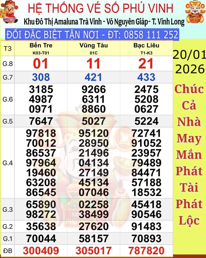 Xổ số miền Nam ngày 21 - 1: Người trúng độc đắc 2 đài miền Tây - Ảnh 1. Xổ số miền Nam ngày 21 - 1: Người trúng độc đắc 2 đài miền Tây - Ảnh 1.
