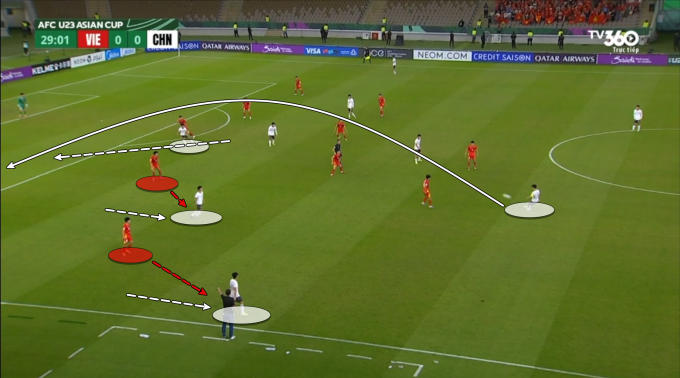 Giải pháp giúp Trung Quốc tấn công ra sau lưng U23 Việt Nam.