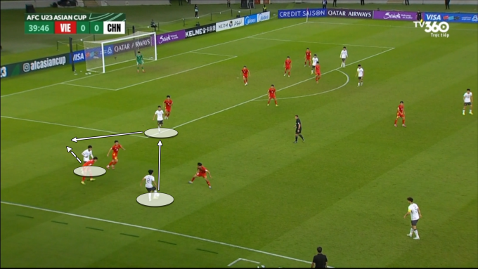 Một pha phối hợp người thứ ba ở cánh trái của U23 Trung Quốc.