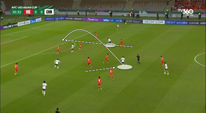 Tiền vệ trái Bao Shengxin và biên thủ trái Hu Hetao hoán đổi vị trí, từ đó khai thác được khoảng trống giữa hai tuyến của U23 Việt Nam, nhận chuyền từ trung vệ Liu Haofan, sau đó tổ chức tấn công ra sau lưng