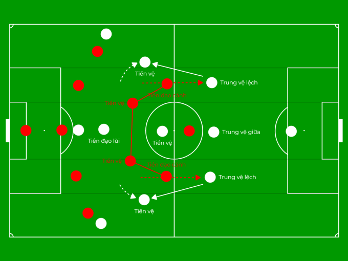 Cấu trúc phòng ngự 5-4-1 của U23 Việt Nam (đỏ) trước Trung Quốc.