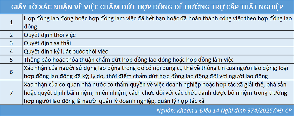 Lao động bị sa thải vẫn được hưởng trợ cấp thất nghiệp - 2