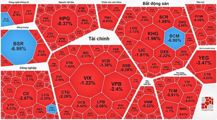 Chứng khoán ngày 23 - 1: Cổ phiếu có vốn Nhà nước kéo thị trường giảm mạnh - Ảnh 1. Chứng khoán ngày 23 - 1: Cổ phiếu có vốn Nhà nước kéo thị trường giảm mạnh - Ảnh 1.
