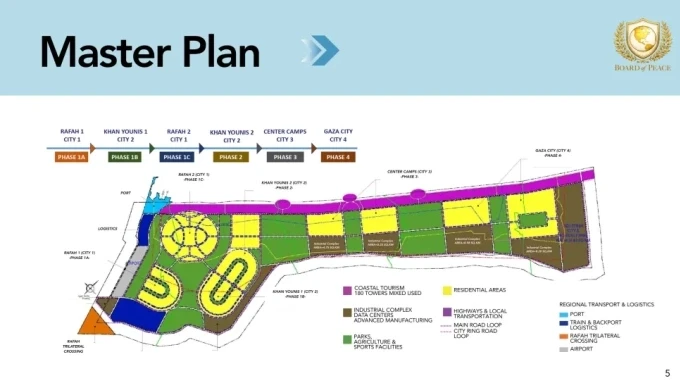 Quy hoạch tổng thể tại Dải Gaza thời hậu chiến do ông Kushner đề xuất. Đồ họa: Board of Peace