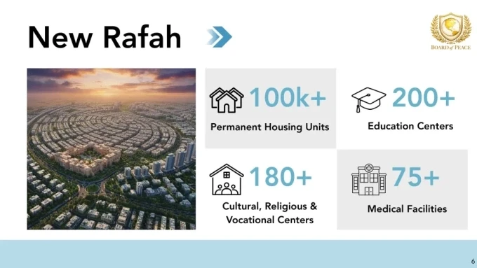 Phối cảnh khu đô thị New Rafah ở Dải Gaza. Đồ họa: Board of Peace