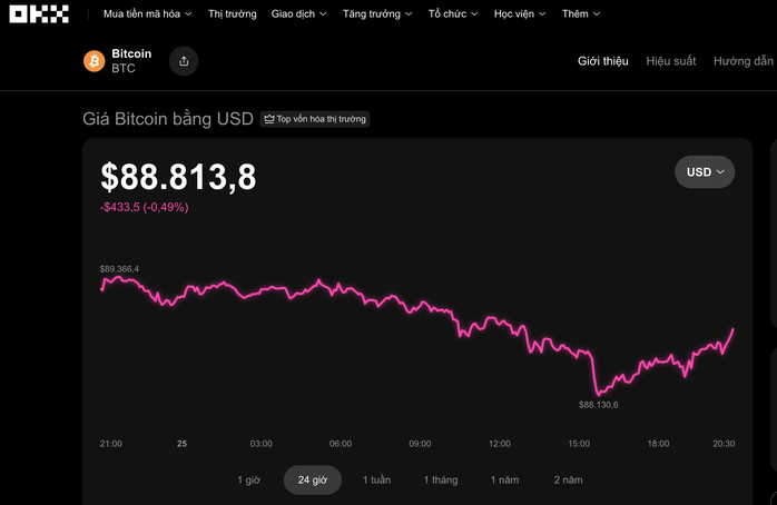 Thị trường tiền số hôm nay: Dòng tiền chảy về đâu khi Bitcoin giảm giá? - Ảnh 1.