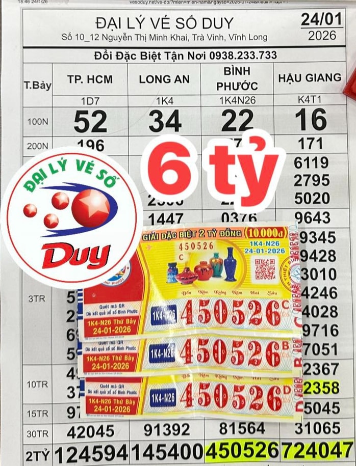 Xổ số miền Nam: 4 Anh em từ Đồng Tháp trúng độc đắc 6 tỉ đồng - Ảnh 1.