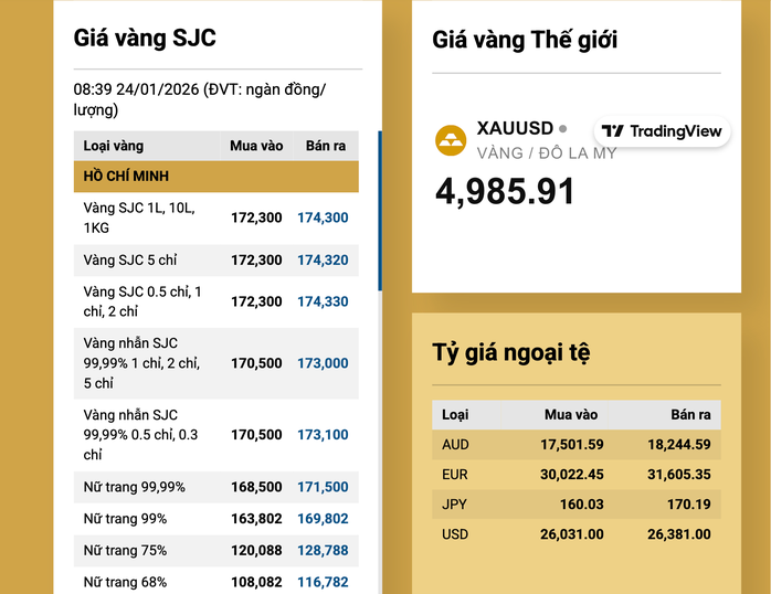Độc quyền mua - bán vàng miếng gây biến động lớn về giá, Ngân hàng Nhà nước nói gì? - Ảnh 2.