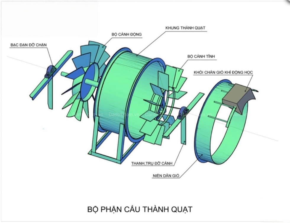 Vua lò sấy ở miền Tây và khát vọng xuất khẩu trí tuệ Việt - 3 Vua lò sấy ở miền Tây và khát vọng xuất khẩu trí tuệ Việt - 3