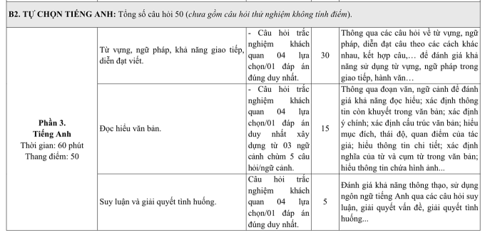Đề thi đánh giá năng lực của ĐH Quốc gia Hà Nội có 40% kiến thức lớp 10, 11 - 3