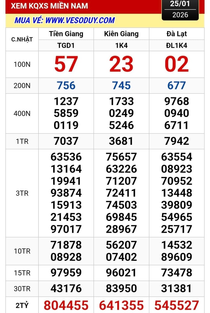 Xổ số miền Nam 26 - 1: Người trúng độc đắc và an ủi tại TPHCM - Ảnh 2. Xổ số miền Nam 26 - 1: Người trúng độc đắc và an ủi tại TPHCM - Ảnh 2.