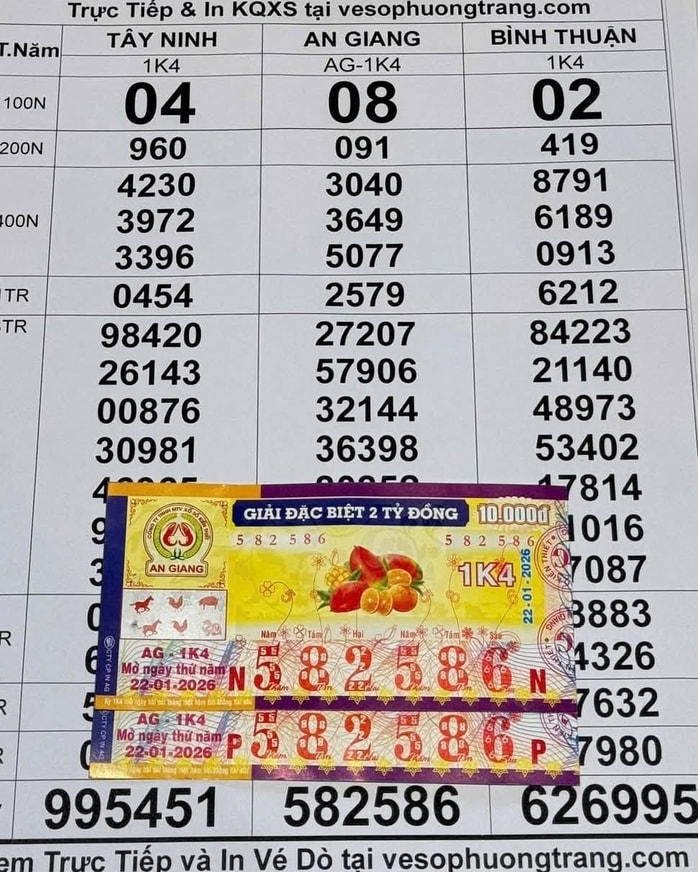 Xổ số miền Nam: Sáng 26-1, lộ diện nhiều người trúng độc đắc và an ủi tại TPHCM - Ảnh 2.