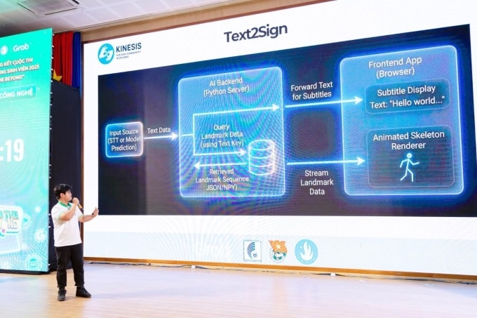 Đại diện Kinesis thuyết trình về nền tảng hỗ trợ giao tiếp dành cho người khiếm thính và khiếm ngôn tại cuộc thi Grab the Beyond 2025 - Đột phá ý tưởng sinh viên. Ảnh: Grab