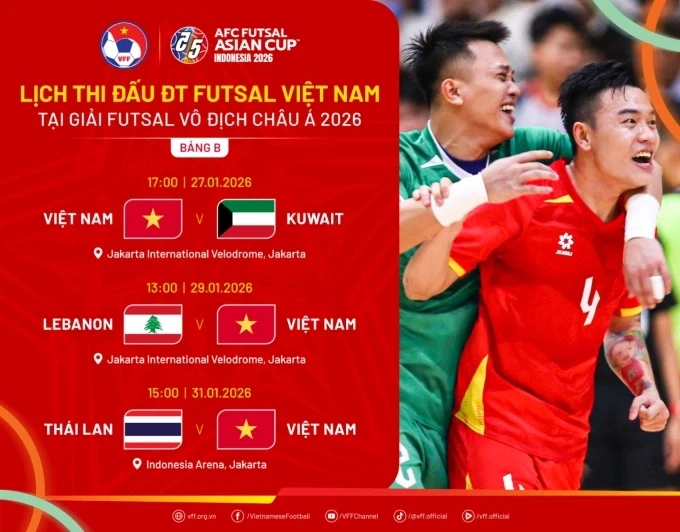 Việt Nam thắng ngược ở giải vô địch futsal châu Á - 1