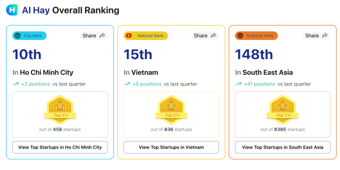 Bảng xếp hạng của AI Hay của StartupBlinlink đánh dấu lần đầu TP HCM có startup về AI trong top 10. Ảnh chụp màn hình