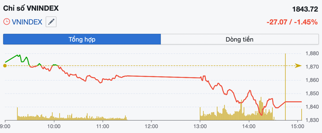 VN-Index rung lắc đầu tuần, khuyến nghị thận trọng và kiểm soát rủi ro- Ảnh 1.