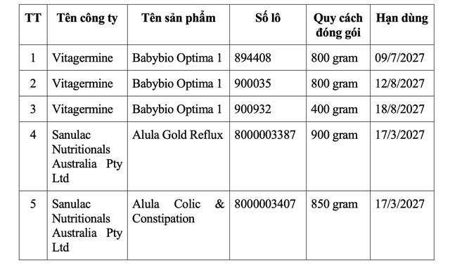 Bộ Y tế cảnh báo, yêu cầu dừng bán 5 loại sữa ngoại nghi nhiễm độc tố- Ảnh 1.