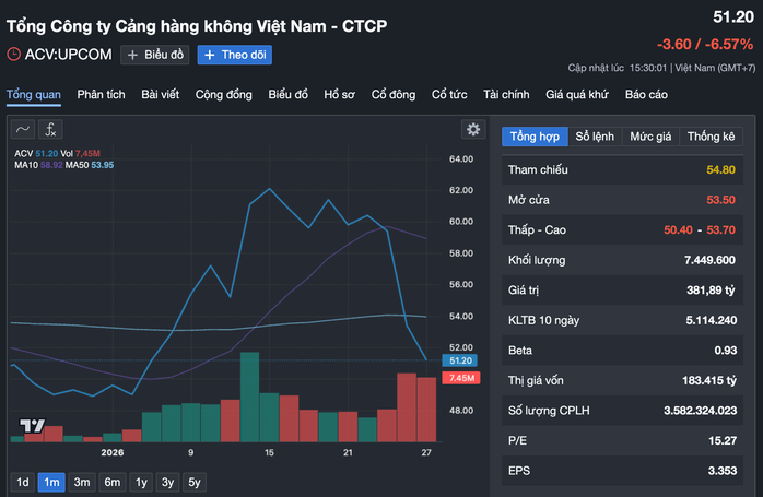 Thông tin mới nhất về biến động nhân sự tại ACV - Ảnh 1.