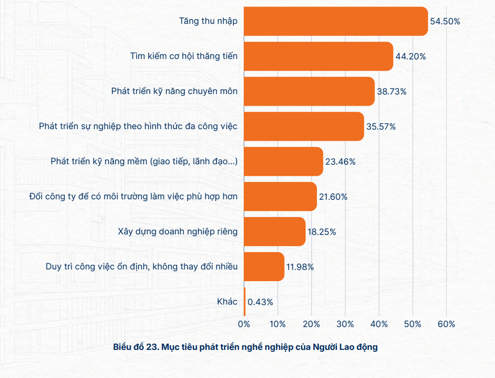 20 công việc được doanh nghiệp trải thảm đỏ, không lo thất nghiệp - 1