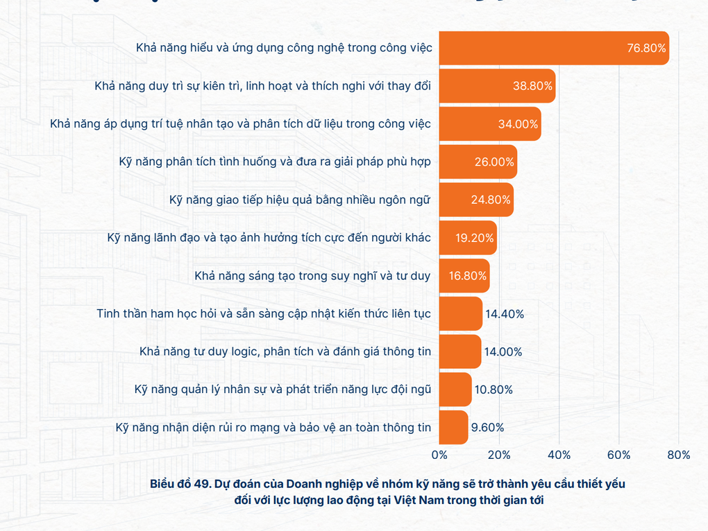 20 công việc được doanh nghiệp trải thảm đỏ, không lo thất nghiệp - 2