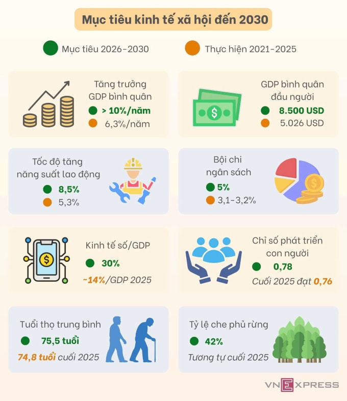 Đồ họa: Anh Tú