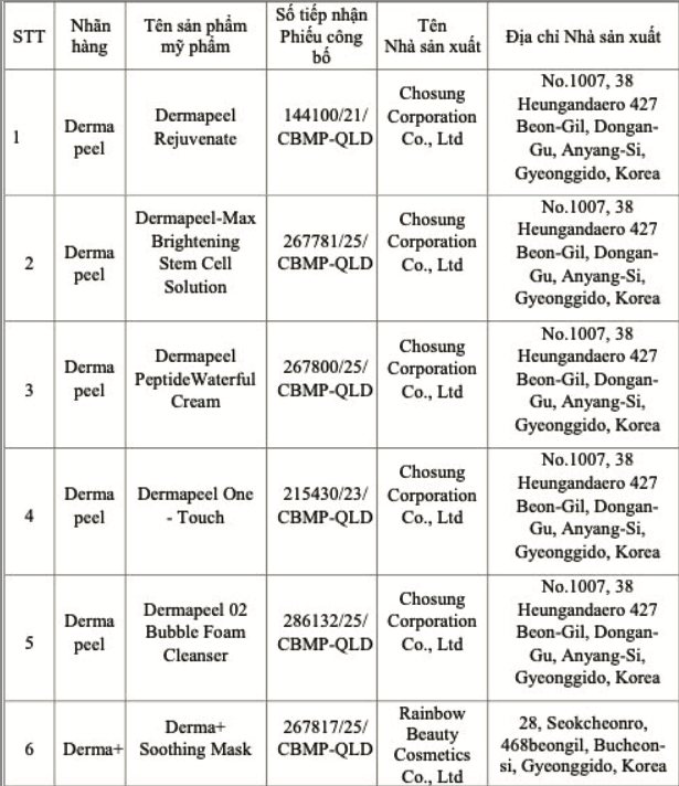 Danh sách 6 sản phẩm bị thu hồi. Ảnh: Cục Quản lý Dược cung cấp