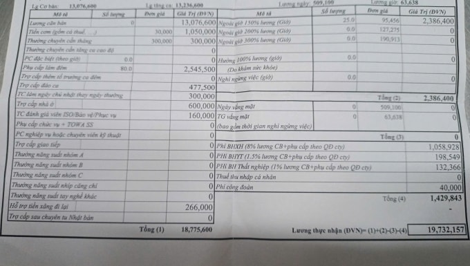 Bảng lương của một lao động trong Khu chế xuất Tân Thuận với nhiều loại phụ cấp. Ảnh: An Phương