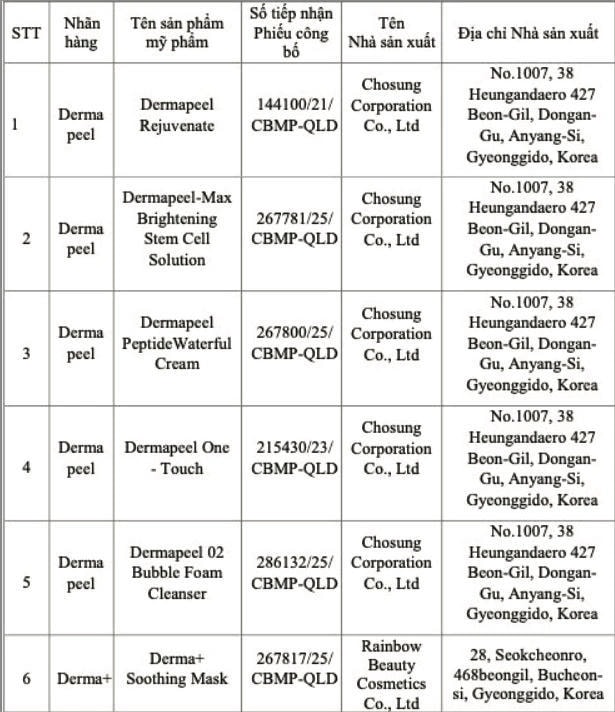 Bộ Y tế thu hồi, tiêu hủy 6 sản phẩm mỹ phẩm - Ảnh 1.