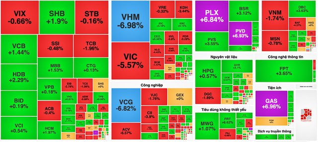 VN-Index lùi về gần 1.800 điểm, khuyến nghị canh mua cổ phiếu ngân hàng, chứng khoán- Ảnh 1. VN-Index lùi về gần 1.800 điểm, khuyến nghị canh mua cổ phiếu ngân hàng, chứng khoán- Ảnh 1.