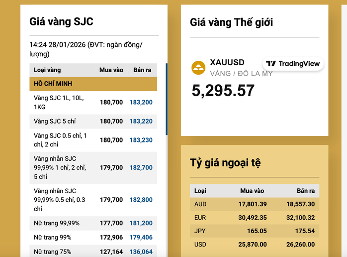 Người dân bán vàng miếng SJC có cần mang theo hóa đơn? - Ảnh 2.