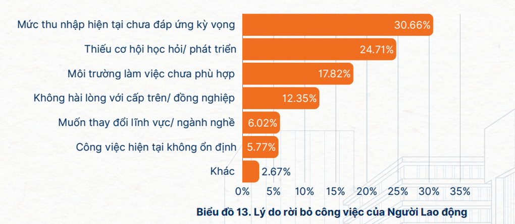Lương cao, thưởng lớn là phúc lợi để người lao động ở lại - 1 Lương cao, thưởng lớn là phúc lợi để người lao động ở lại - 1