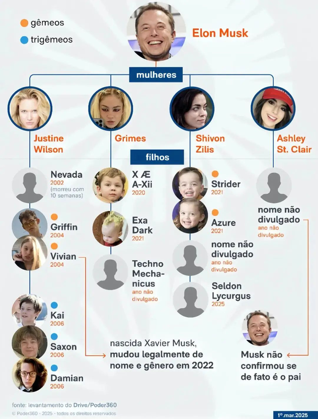 Con gái tỷ phú giàu nhất thế giới: Từ "đóa hồng đen" 1000 tỷ viết đơn từ bỏ cha ra đường mưu sinh - Ảnh 3.