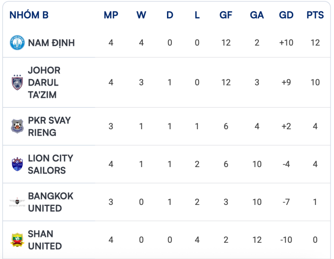 Tiền đạo Xuân Son: Tôi phải cải thiện cả khâu phòng ngự - 2