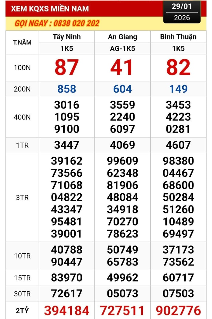 Tìm kiếm người trúng giải độc đắc Xổ số miền Nam 2026 - Ảnh 1.