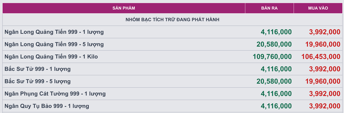 Một công ty "chơi lớn" cho đặt mua bạc trên app ngân hàng, nhận bạc ngay - Ảnh 2.