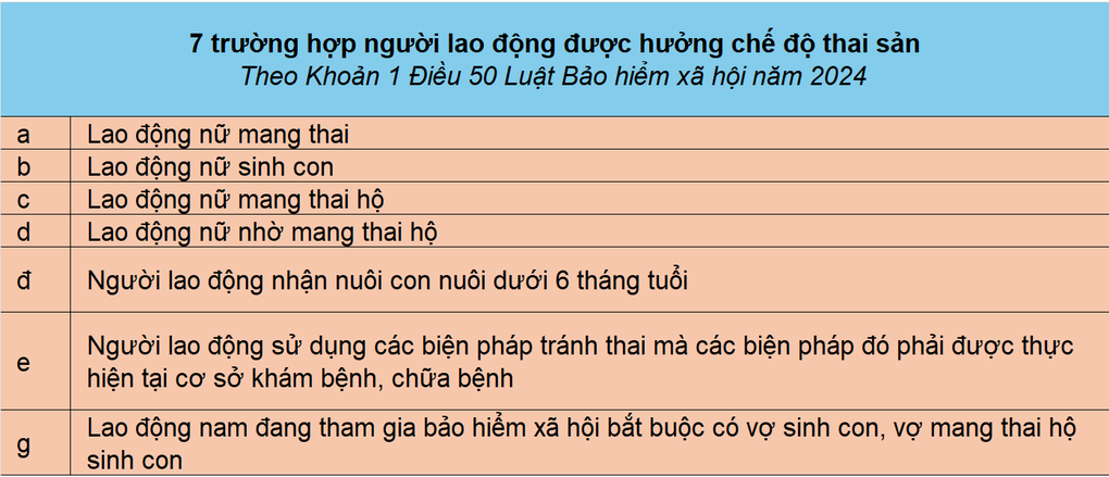 Cần làm gì để nghỉ việc trước khi sinh con vẫn được hưởng chế độ thai sản? - 1