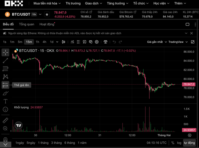 Bitcoin tiếp tục rớt thảm và động thái gây chú ý của sàn Binance - Ảnh 1.
