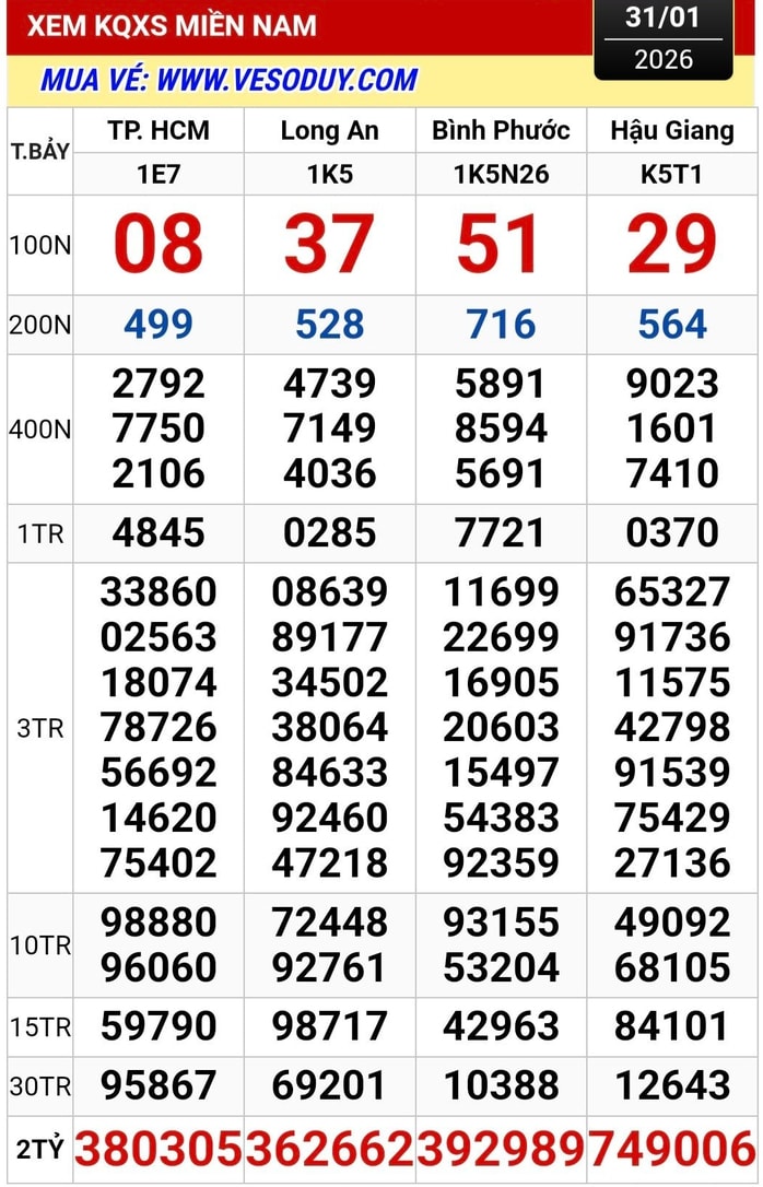 Xổ số miền Nam 2026: Bất ngờ với 4 dãy số trúng độc đắc - Ảnh 1.