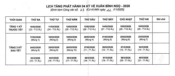 Xổ số miền Nam 2026: Lịch phát hành vé Xuân Bính Ngọ tăng 20 tỷ đồng mỗi kỳ - Ảnh 1.