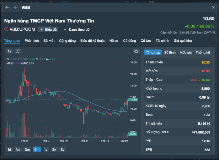 Chủ tịch Vietbank muốn mua vào 7 triệu cổ phiếu VBB- Ảnh 2. Chủ tịch Vietbank muốn mua vào 7 triệu cổ phiếu VBB- Ảnh 2.