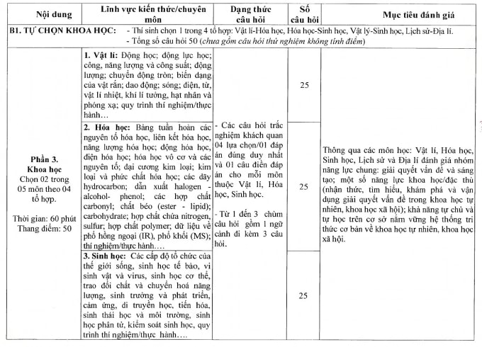 Bộ Quốc phòng công bố cấu trúc bài thi đánh giá năng lực - 1
